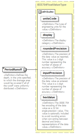 UsgsHydroML_p788.png