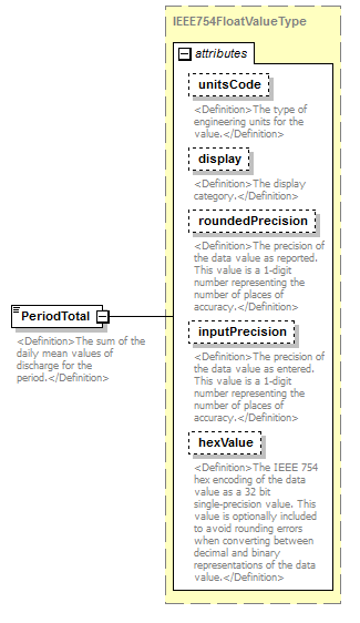UsgsHydroML_p789.png