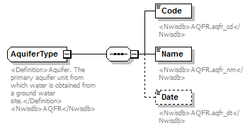 UsgsHydroML_p79.png
