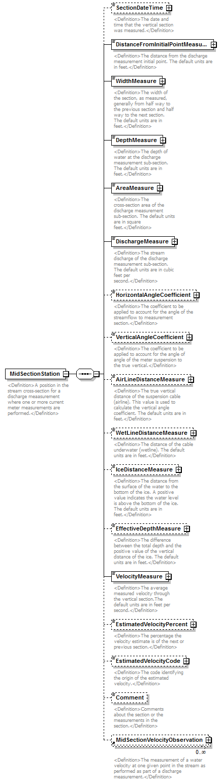 UsgsHydroML_p808.png