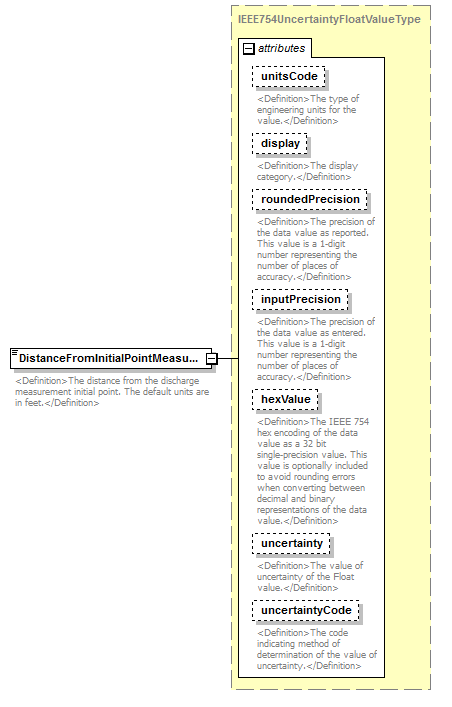 UsgsHydroML_p810.png