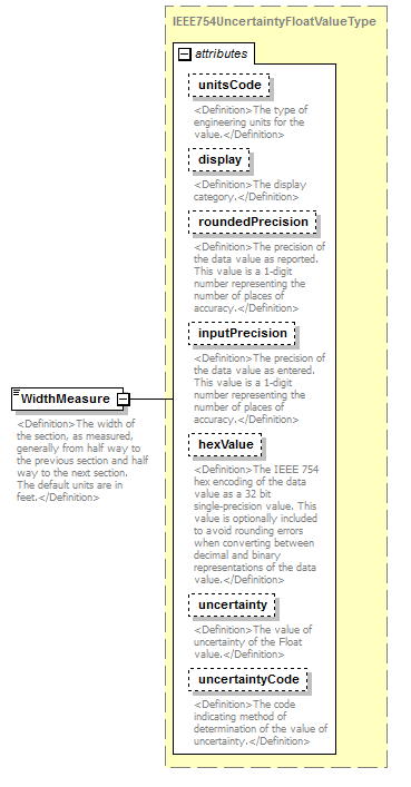 UsgsHydroML_p811.png
