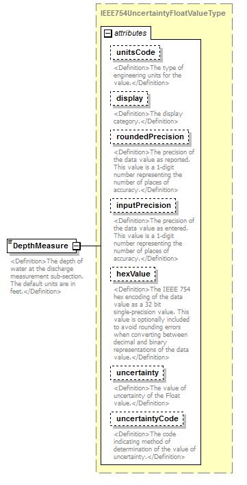UsgsHydroML_p812.png