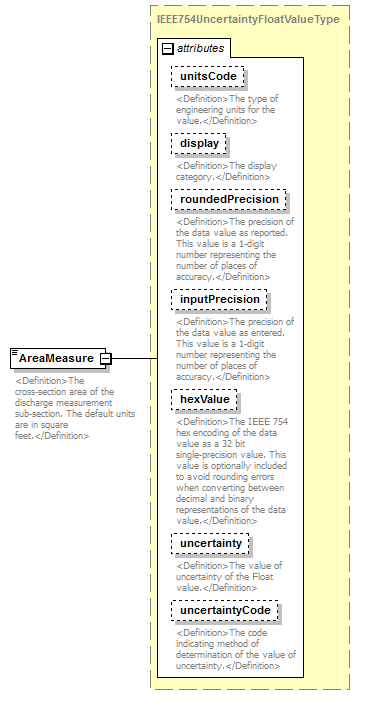 UsgsHydroML_p813.png