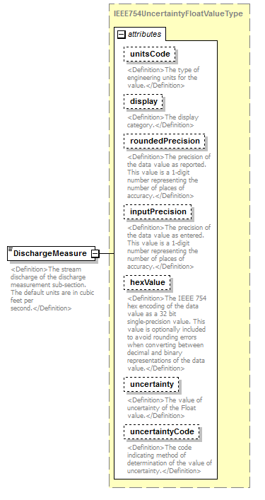 UsgsHydroML_p814.png