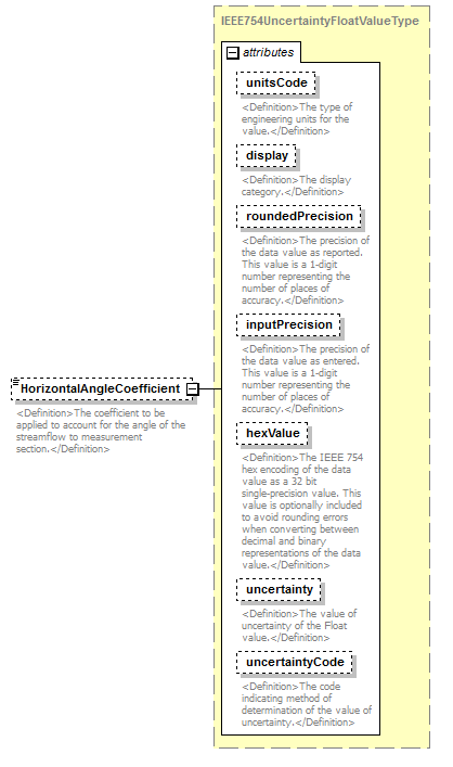 UsgsHydroML_p815.png