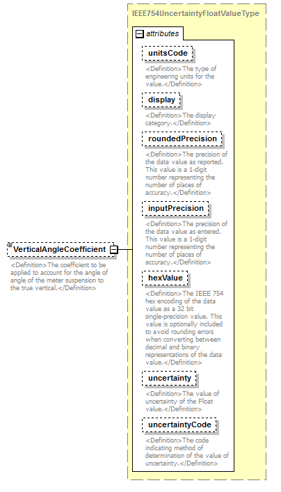 UsgsHydroML_p816.png