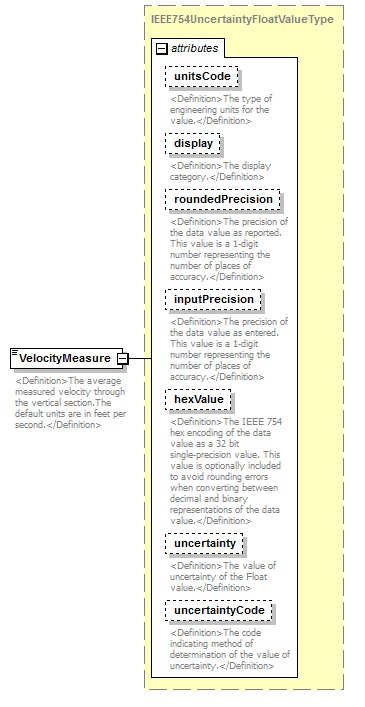 UsgsHydroML_p821.png