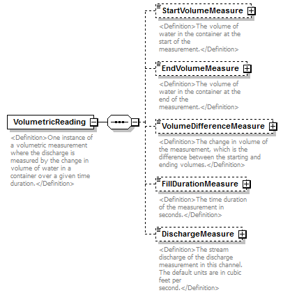 UsgsHydroML_p825.png
