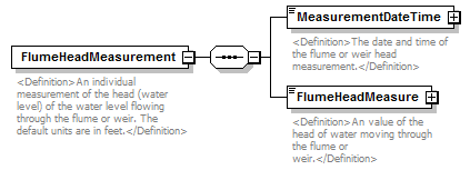 UsgsHydroML_p831.png