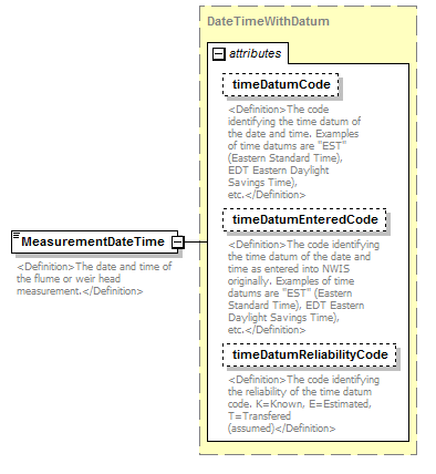 UsgsHydroML_p832.png