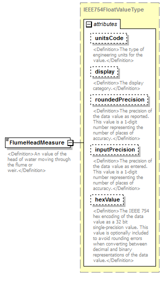 UsgsHydroML_p833.png