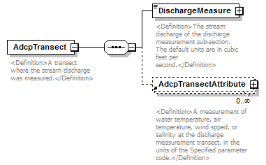 UsgsHydroML_p834.png