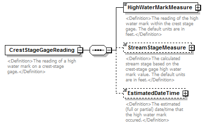 UsgsHydroML_p836.png
