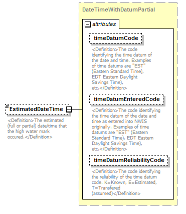 UsgsHydroML_p839.png