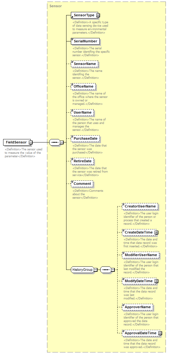 UsgsHydroML_p842.png