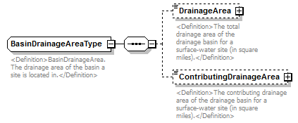 UsgsHydroML_p85.png