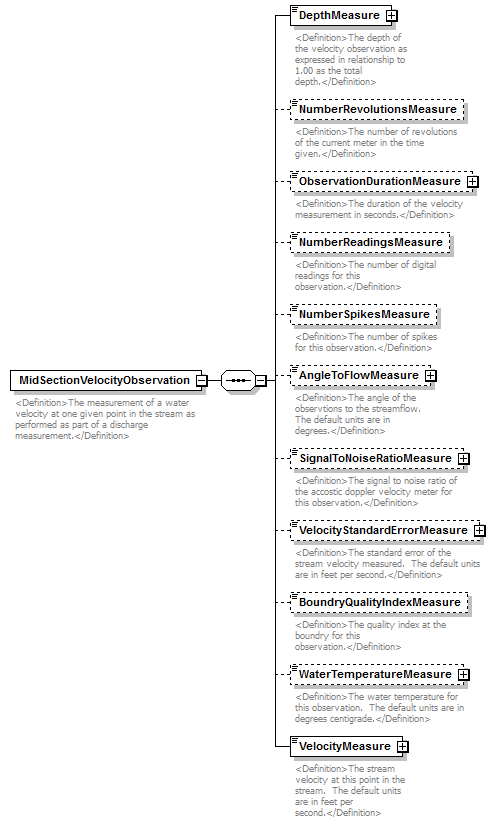 UsgsHydroML_p859.png