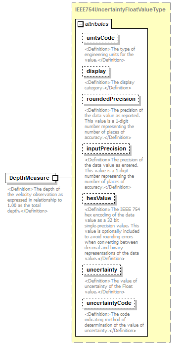UsgsHydroML_p860.png