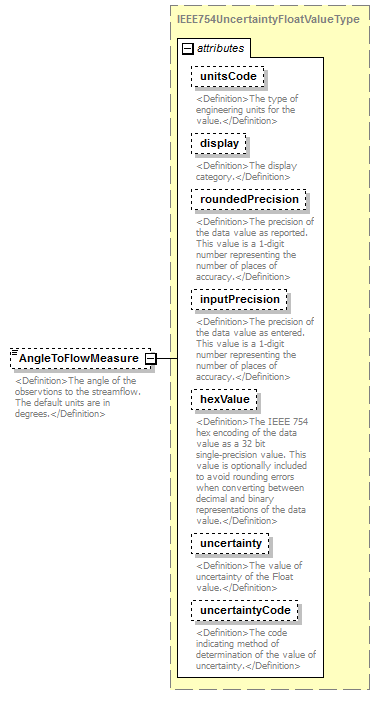 UsgsHydroML_p865.png