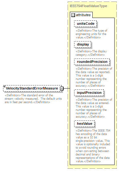 UsgsHydroML_p867.png