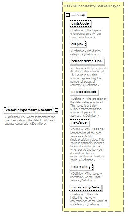 UsgsHydroML_p869.png