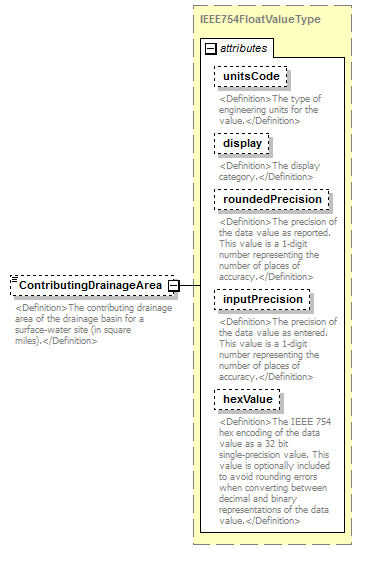 UsgsHydroML_p87.png