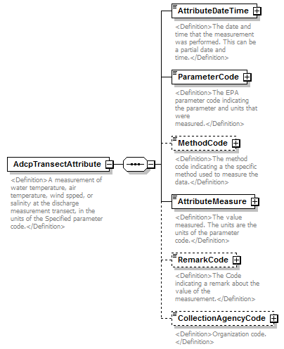 UsgsHydroML_p871.png