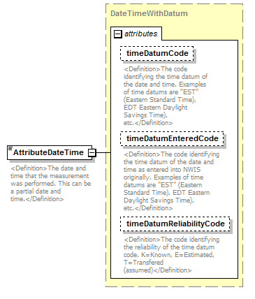 UsgsHydroML_p872.png