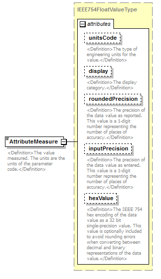 UsgsHydroML_p875.png