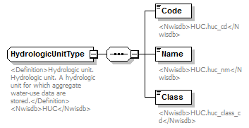 UsgsHydroML_p97.png