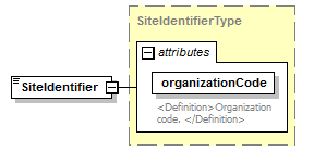 SiteVisitExportInstructions_p10.png