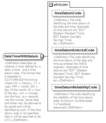 SiteVisitExportInstructions_p12.png