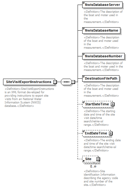 SiteVisitExportInstructions_p3.png