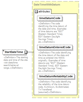 SiteVisitExportInstructions_p8.png