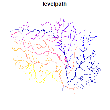 levelpath representation created by nhdplusTools