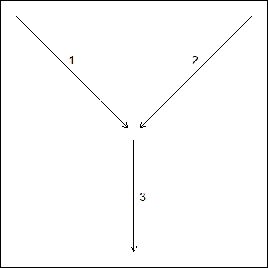 In an edge-node topology, edges are directed to nodes which are then directed to other edges. An edge-to-edge toplogy does not have intervening nodes.