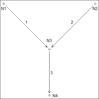 In an edge-node topology, edges are directed to nodes which are then directed to other edges. An edge-to-edge toplogy does not have intervening nodes.