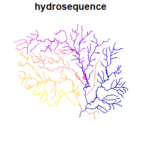 we assign the first rows in
the sorted set to large values and the last rows to small values in line
with the hydrosequence order convention in NHDPlus