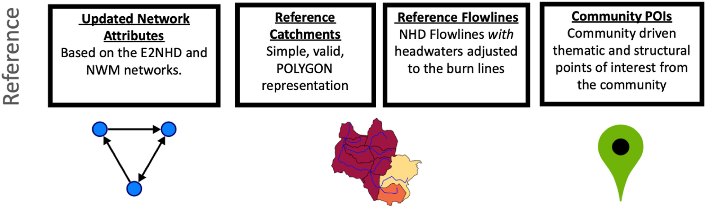Components of a reference fabric