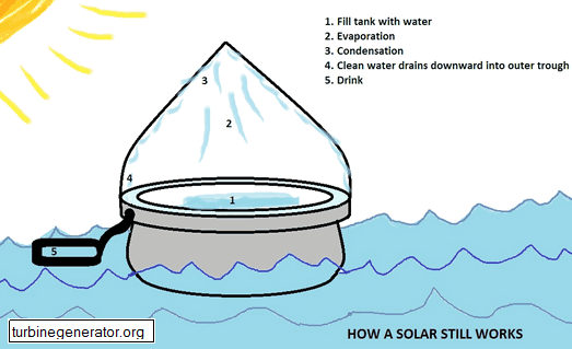 How is salt removed from seawater?