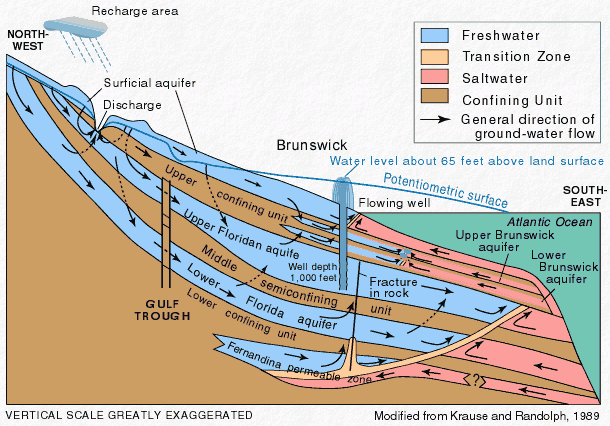 artestian-water-and-artesian-wells-from-usgs-water-science-school