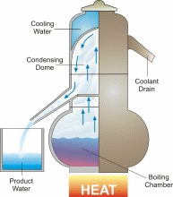 Animation of a steam distillation system showing how saline water is heated, the evaporative is cooled and condenses into freshwater.