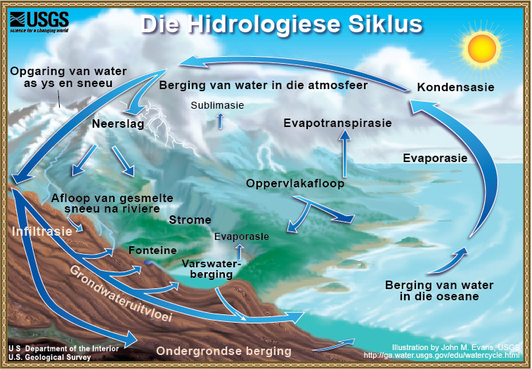 Diagram van die Hidrologiese Siklus - The Water Cycle, in Afrikaans ...