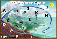 ga water usgs gov edu watercycleevaporation html