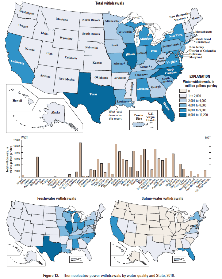 Thermoelectric Power Water Use, the USGS Water Science School
