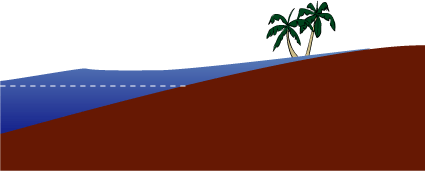 What is tsunami runup