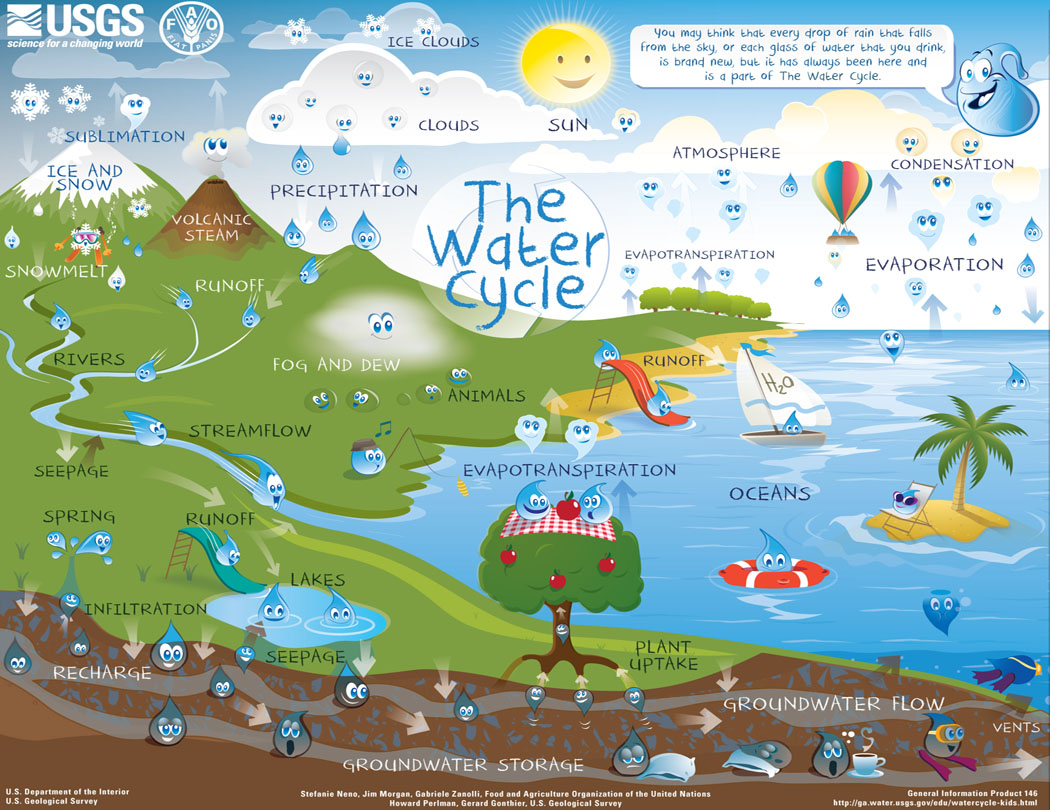 Water Cycle Diagram Vector 99515 Vector Art at Vecteezy