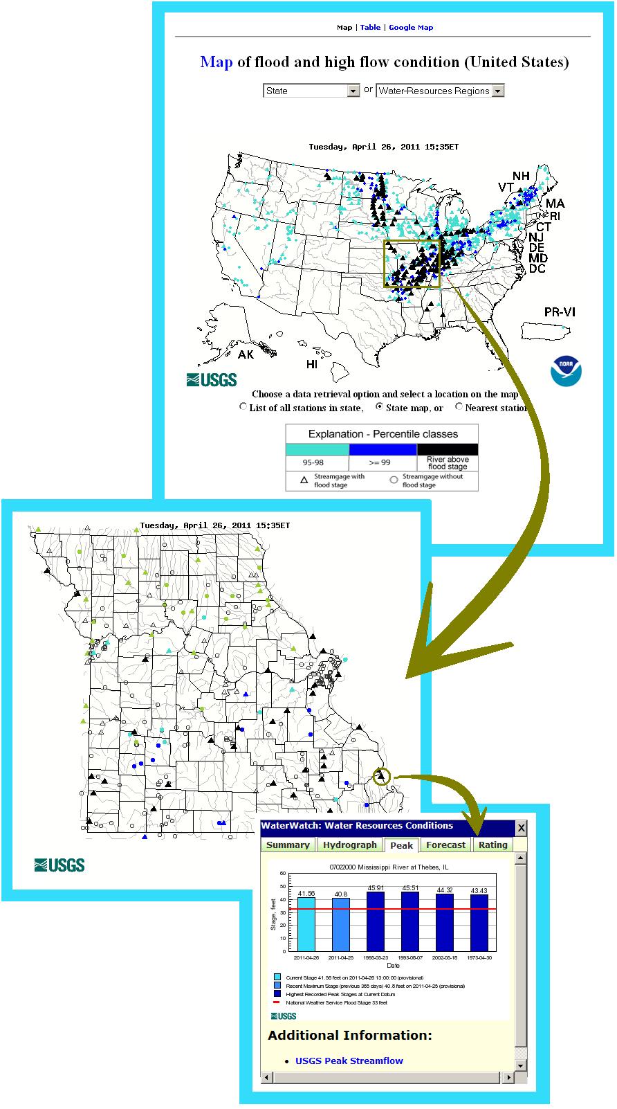 diagram showing steps for using WaterWatch to find local data