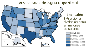 Gráfica sobre el uso del agua superficial según categoría durante 2000.